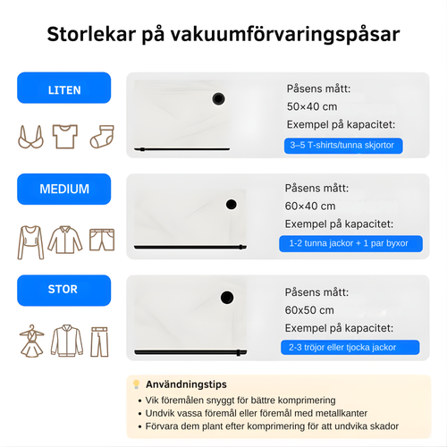 Travico™ Komplett Luftkomprimerande Packset